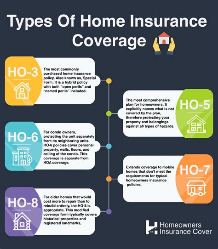 What is coverage D on a homeowners policy