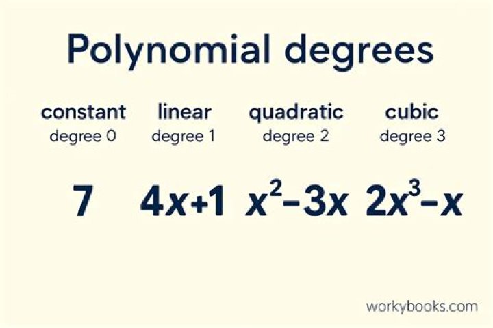 What is degree of a number