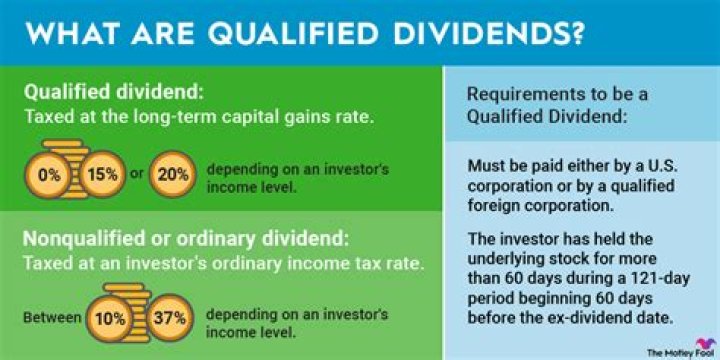 What is difference between ordinary dividends and qualified dividends