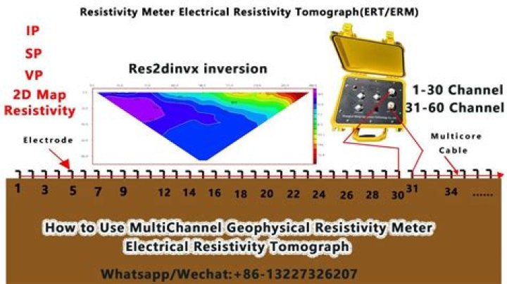 What is electrical resistivity test