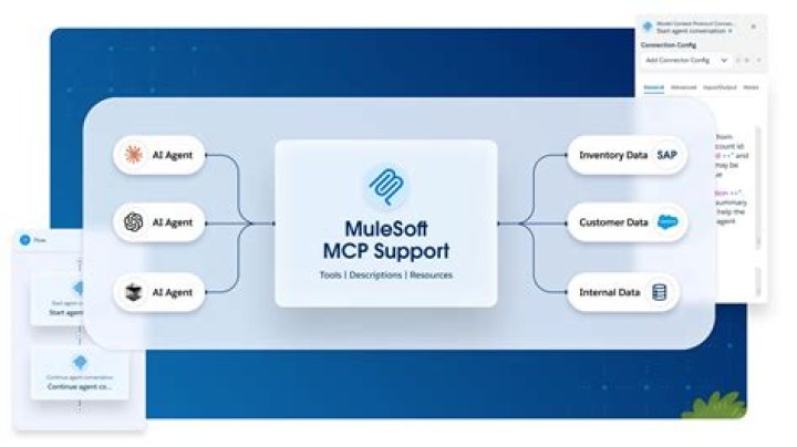 What is Flow Designer in Mulesoft