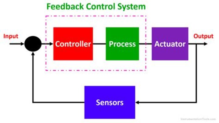 What is fluid control system