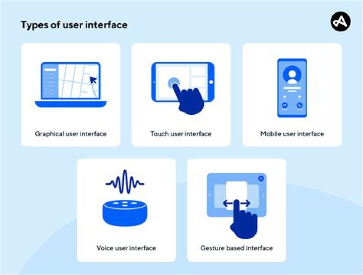 WHAT IS interface in mobile communication