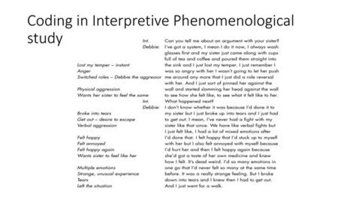 What is interpretative phenomenological analysis used for