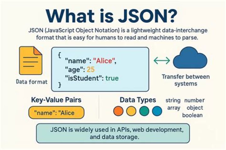 What is JSON Deserializeuntyped