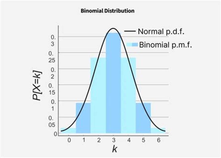What is K in negative binomial distribution