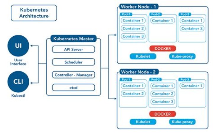 What is Kubectl in Kubernetes