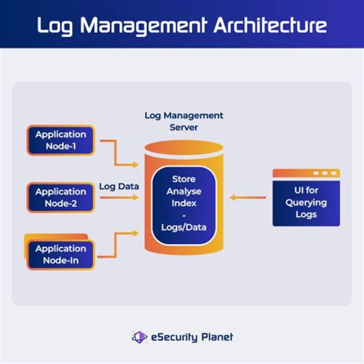 What is log stream