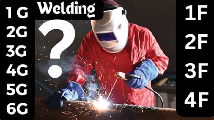 What is meant by 6g Welding