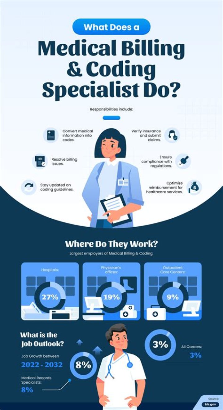 What is medical billing and coding job description