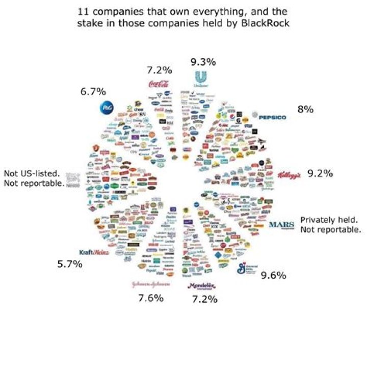 What is owned by Facebook