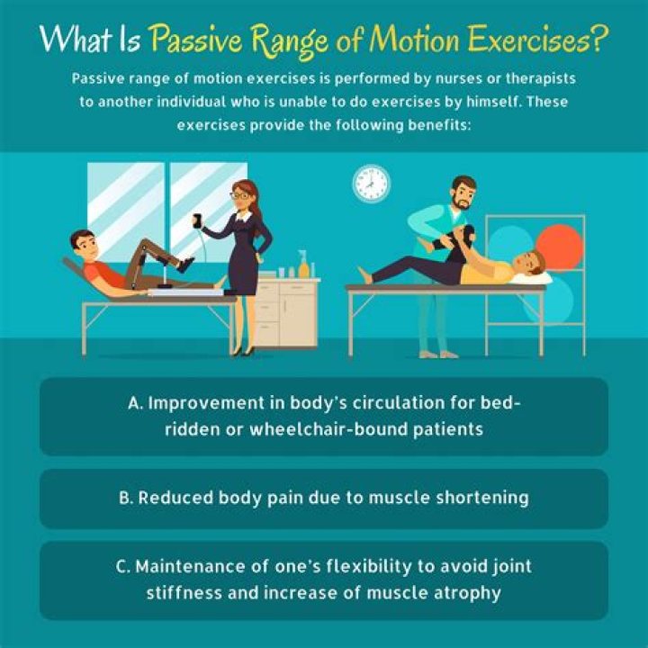 What is passive range of motion used for