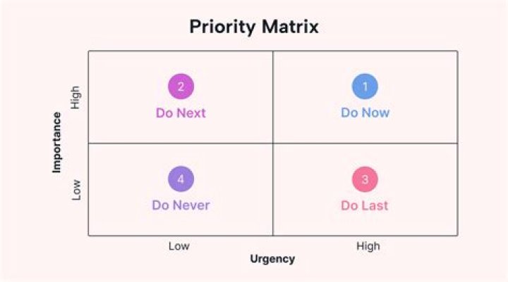 What is Priority Club