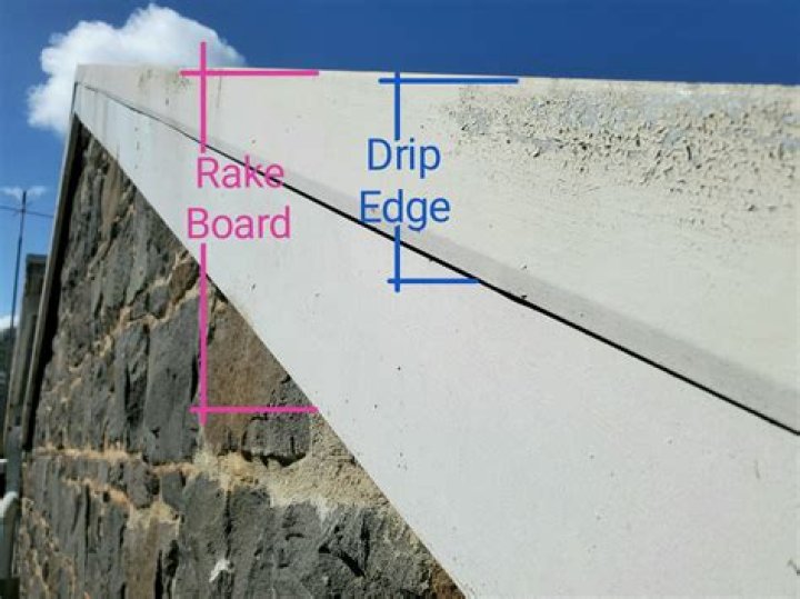 What is roof rake edge