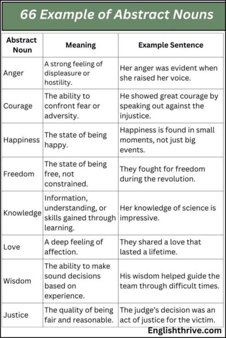 What is strong feeling of displeasure