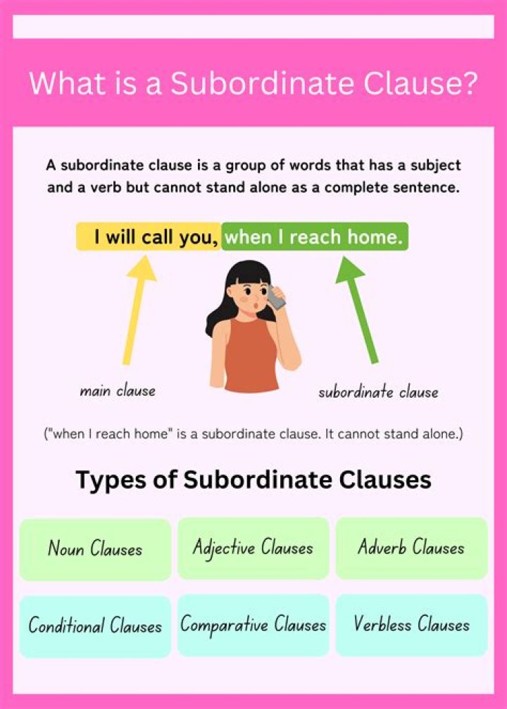 What is subordinate development