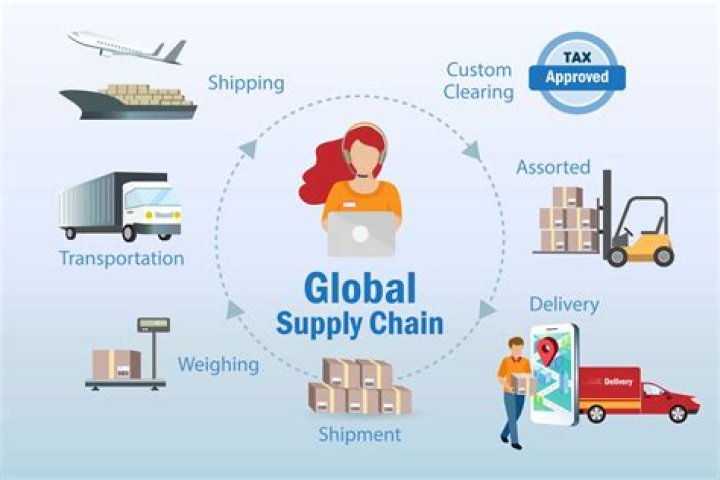 What is Supply Chain Partnership