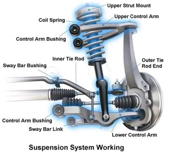 What is suspension wire