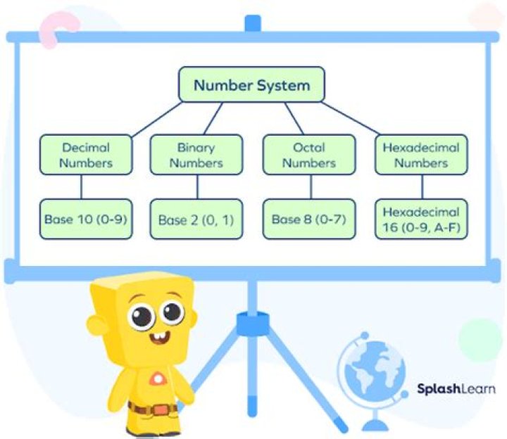 What is the base of octal number system