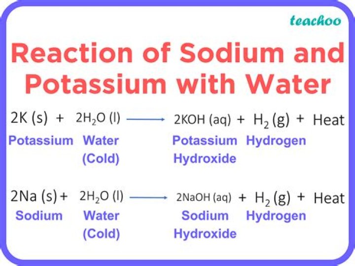 What is the chemical equation of potassium metal reacts with water to give potassium hydroxide and hydrogen gas