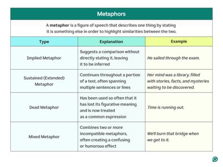 What is the darkness a metaphor for