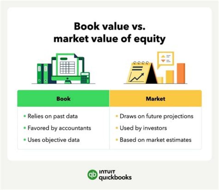 What is the difference between book value and market value of equity