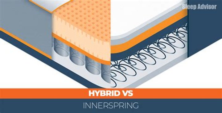 What is the difference between hybrid and innerspring mattress