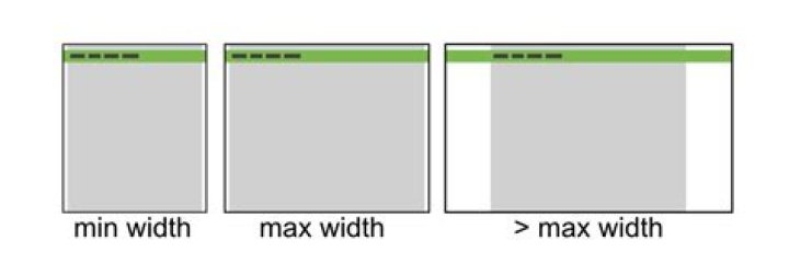 What is the difference between min width and max width