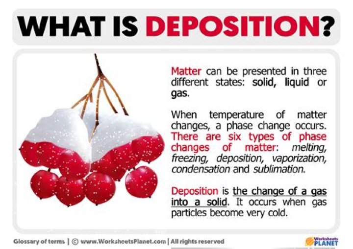 What is the dry deposition