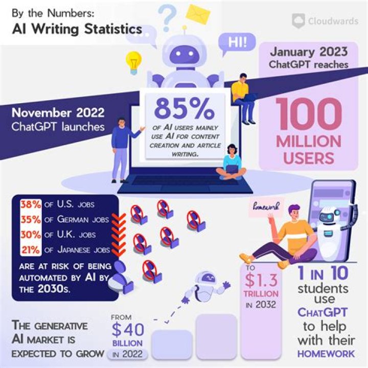 What is the effect of statistics in writing