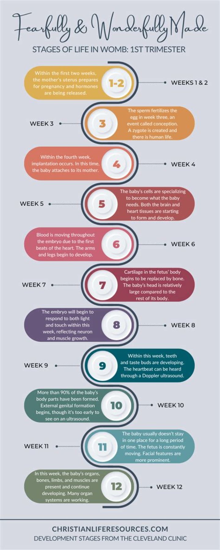 What is the first sign of an El Nino event