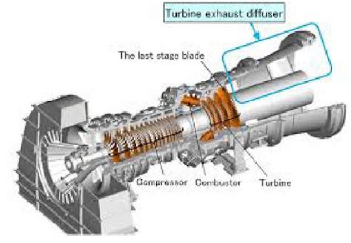 What is the function of diffuser in a gas turbine