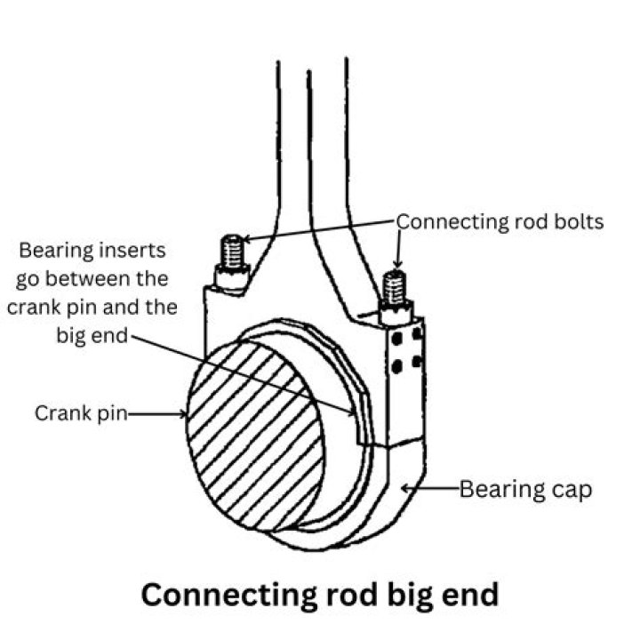 What is the function of the connecting rod bearing