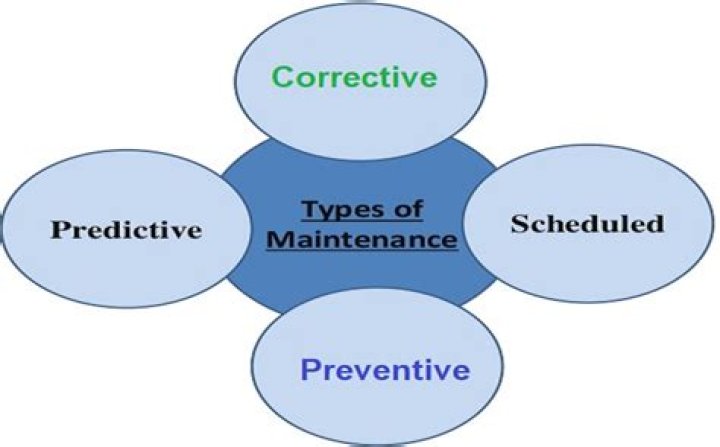 What is the legal definition of maintenance