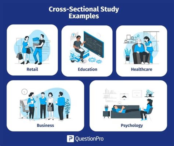 What is the main strength of a cross sectional study