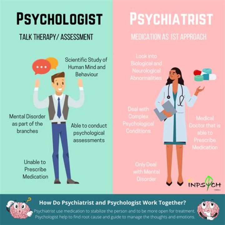 What is the major difference between a psychiatrist and a psychologist