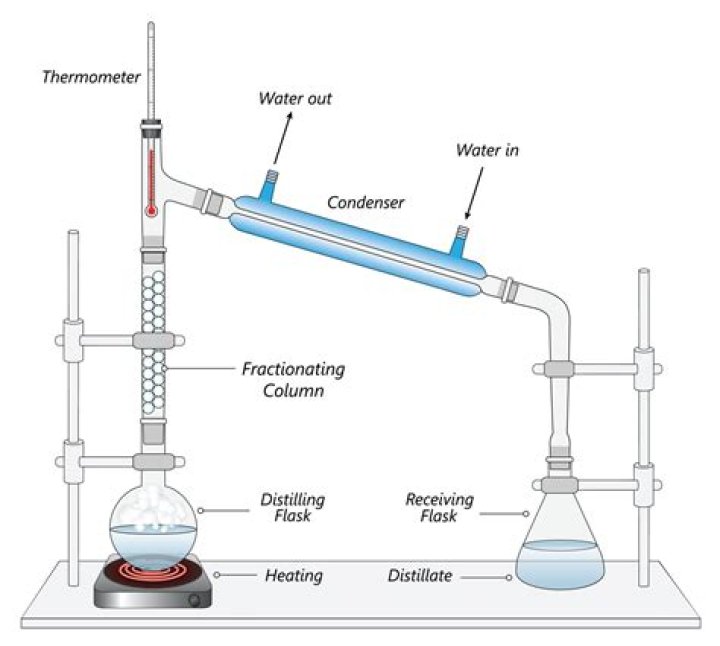 What is the maximum concentration of ethanol in water by simple distillation and fractional distillation Why