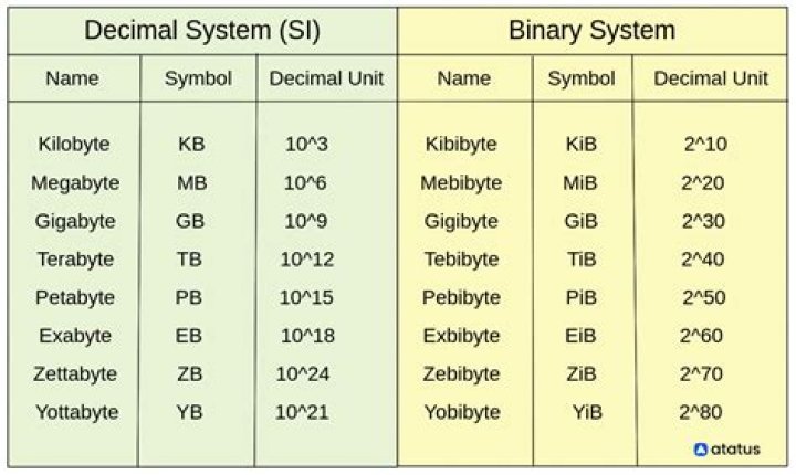 What is the maximum size of the data that can be stored in memcached