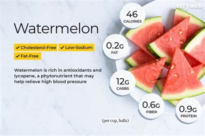 What is the nutritional value of melons