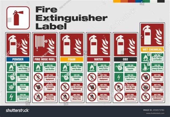 What is the percentage of the Colour on a fire extinguisher label