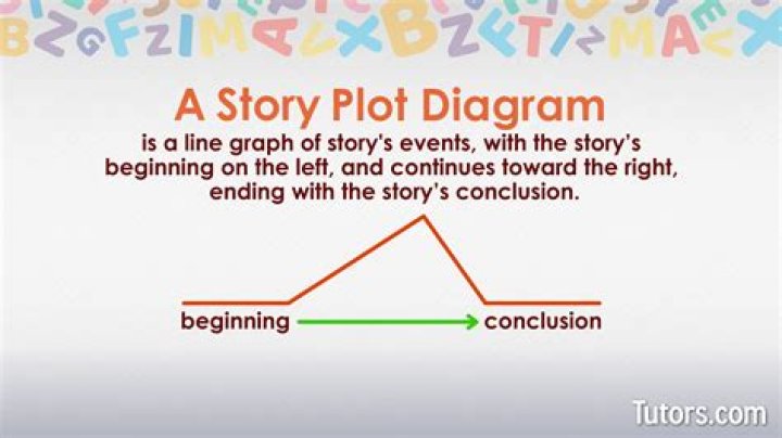 What is the plot of trash