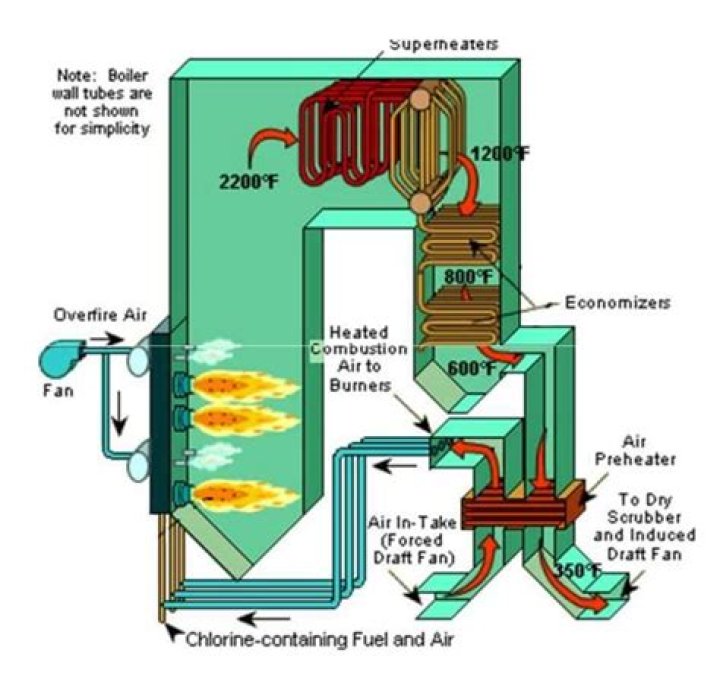 What is the purpose of an economizer system in a carburetor