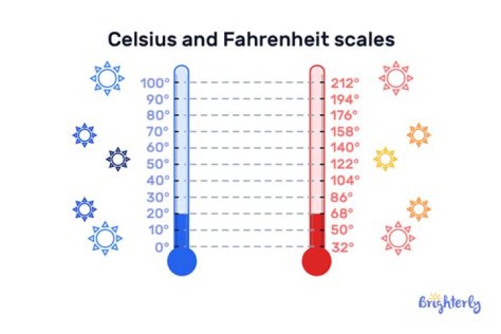 What is the range of Fahrenheit scale