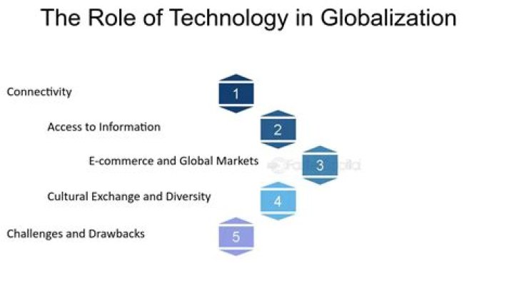 What is the role of technology in globalization