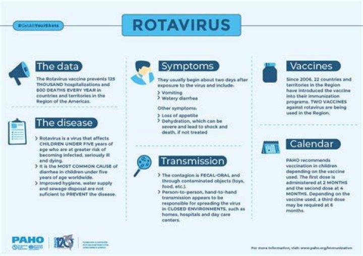 What is the RotaTeq vaccine