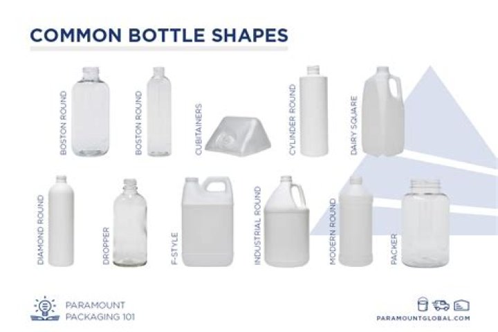 What is the shape of plastic bottle