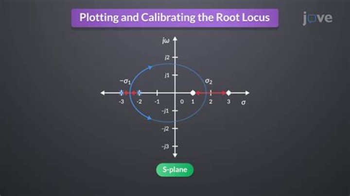 What is the significance of root locus