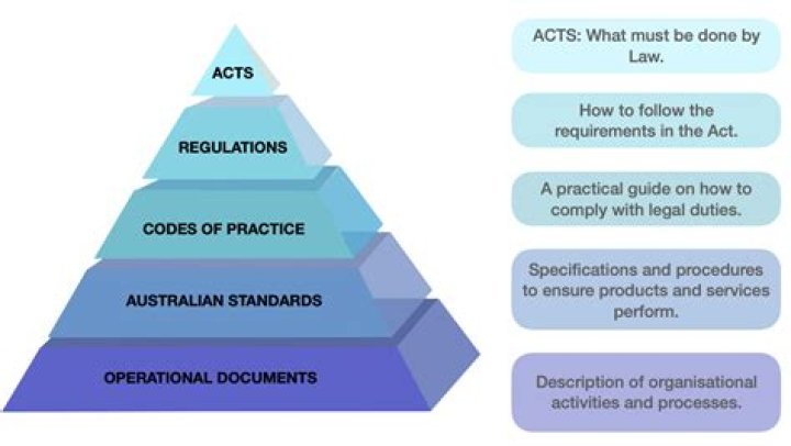 What is the state legislation in Australia that refers to privacy