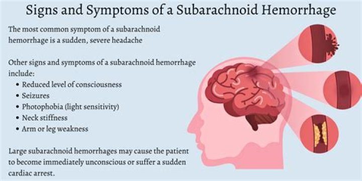 What is the survival rate of subarachnoid haemorrhage