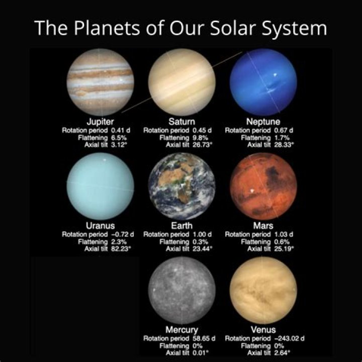 What is the total mass of all the planets in the solar system